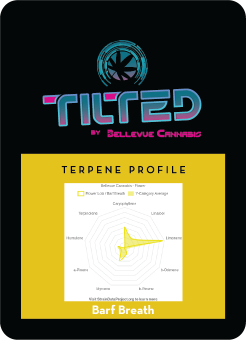 Barf Breath terpene profile card, front