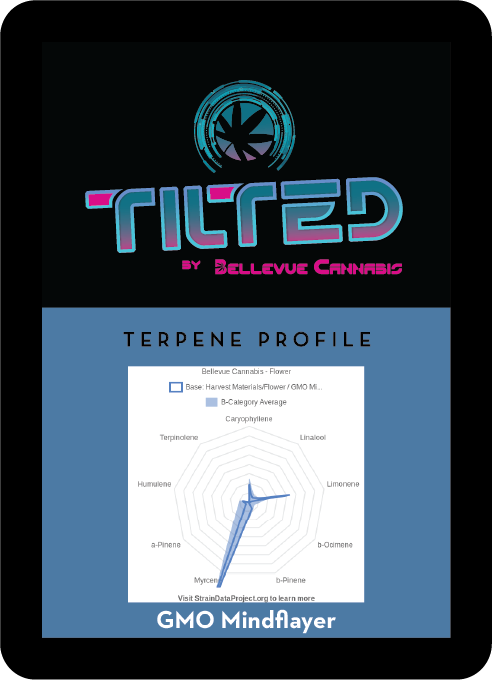 GMO Mind Flayer terpene profile card, front