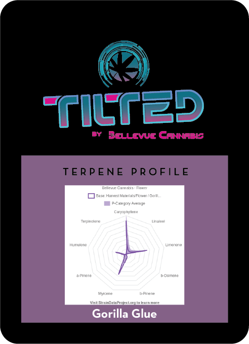Gorilla Glue terpene profile card, front